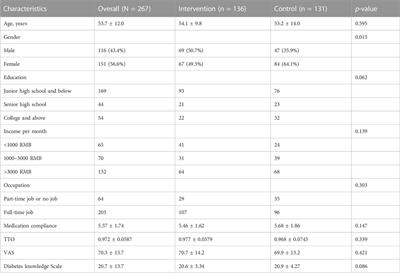 Analysis of patient medication compliance and quality of life of physician-pharmacist collaborative clinics for T2DM management in primary healthcare in China: A mixed-methods study